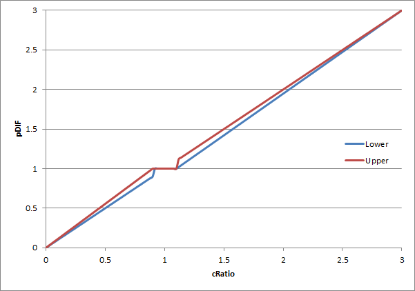 File:Ranged pDIF.png