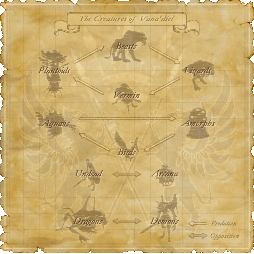 File:The Creatures of Vanadiel.png