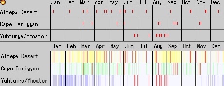 File:Fire-weather-by-month-for-SMN-unlock.jpg