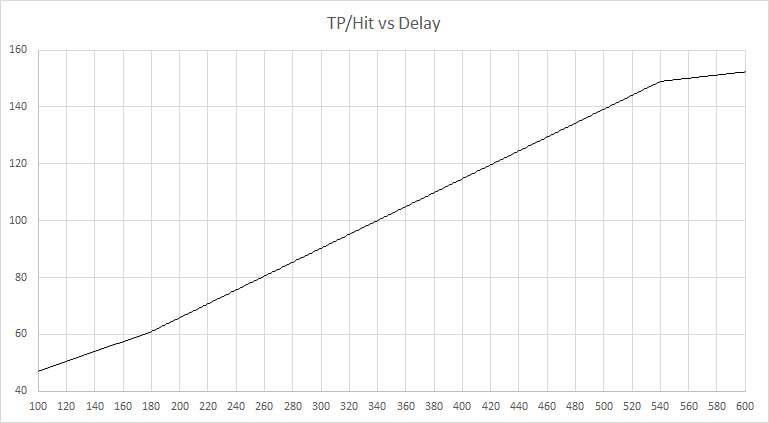 File:UpdatedTPchart.png