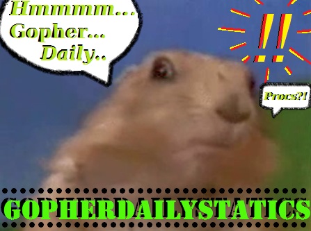 File:GOPHERdailyprocs.jpg
