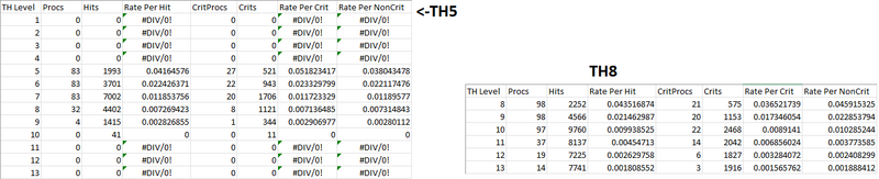 File:TH Proc Chance Chart.png