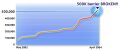 Thumbnail for version as of 23:12, 29 August 2026