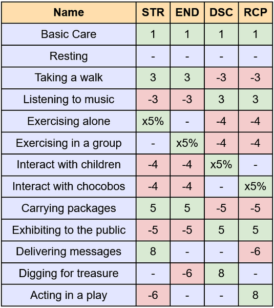File:Choc Care Table.png