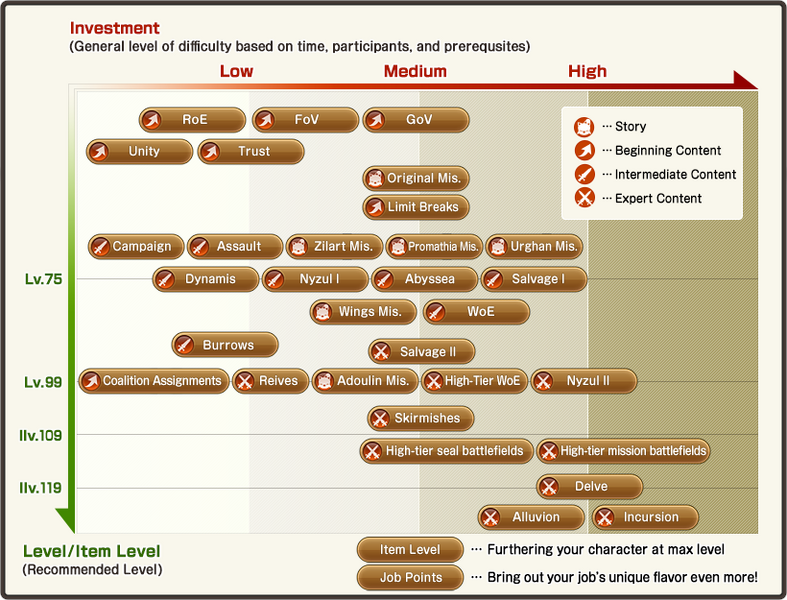 File:Adventuring Primer.png