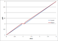 Thumbnail for version as of 21:08, 29 August 2026