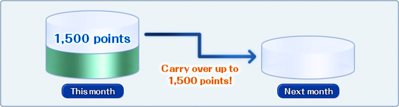 File:Point sample en.png