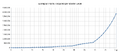 Thumbnail for version as of 21:53, 29 August 2026