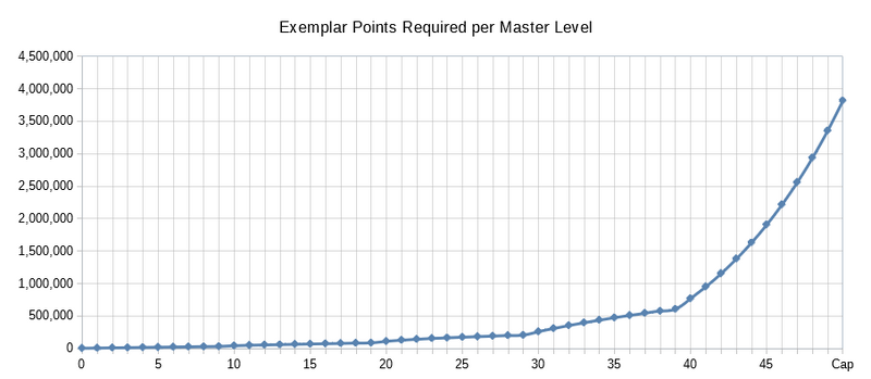 File:EP ML Chart.png