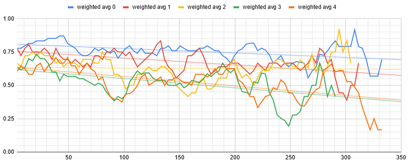 File:4 maneuvers graph.png