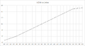 Thumbnail for version as of 21:15, 29 August 2026