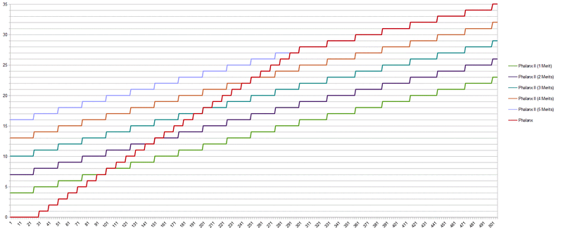 File:PhalanxSeries.gif