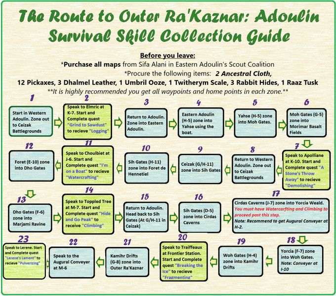 File:SurvivalSkillsGuide.png